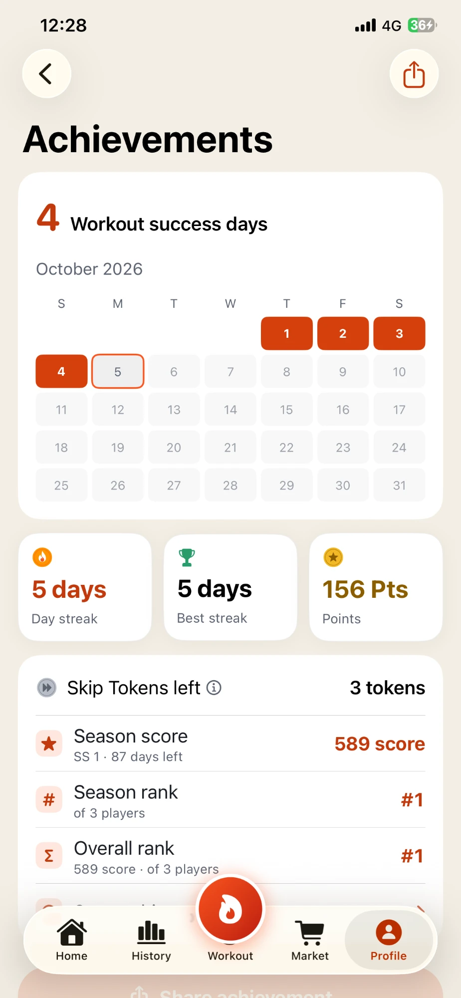 KaoBurn Achievements screen: October 2026 calendar with 4 workout success days, a 5-day streak, 156 Pts and season rank #1